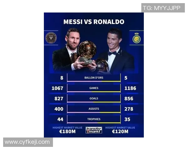 梅西与C罗退役对金球奖来说是个功德,没有巨星效应加持金球奖会变得愈加公正